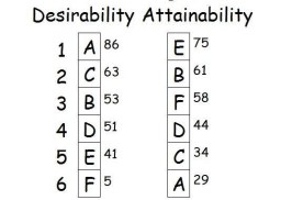 regional after ranking result